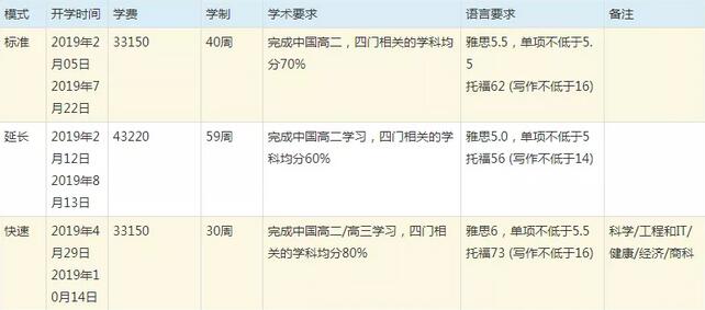 优秀！想读名校？你千万别忽视澳大利亚预科这条捷径！