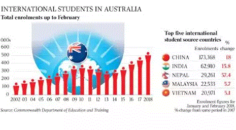 澳洲留学生语言要求大提升，中国留学生就要遭殃了？
