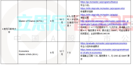 马同学学习成绩好成功申请麦克马斯特大学金融硕士1000加币奖学金