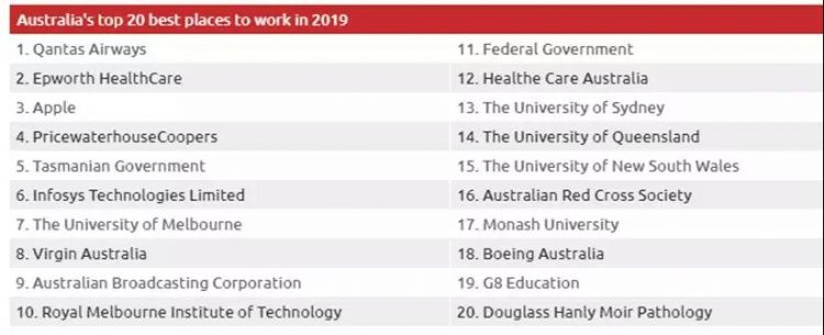 毕业季！还在畅想未来工作要去哪里？澳洲最好的20家雇主揭晓！大公司高