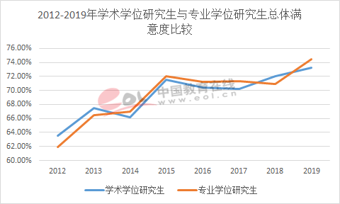 专硕十年，哪些专业学位在首次水平评估中独占鳌头？