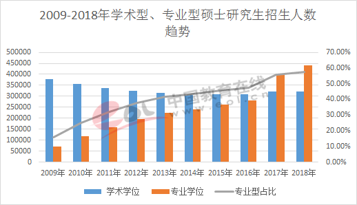 专硕十年，哪些专业学位在首次水平评估中独占鳌头？