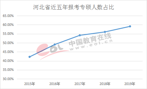 专硕十年，哪些专业学位在首次水平评估中独占鳌头？