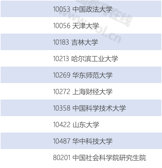 专硕十年，哪些专业学位在首次水平评估中独占鳌头？