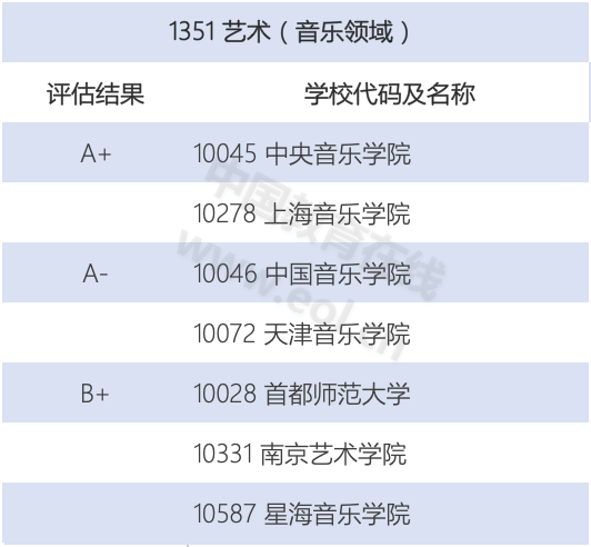 专硕十年，哪些专业学位在首次水平评估中独占鳌头？