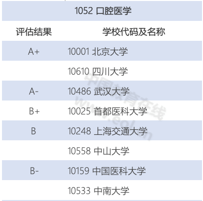 专硕十年，哪些专业学位在首次水平评估中独占鳌头？