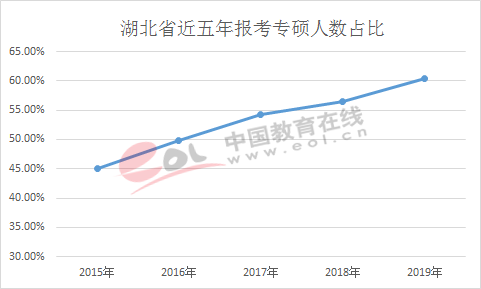 专硕十年，哪些专业学位在首次水平评估中独占鳌头？