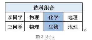 2020年实施新高考等级考试分数的高低，最终还是要回归到“选科”问题2