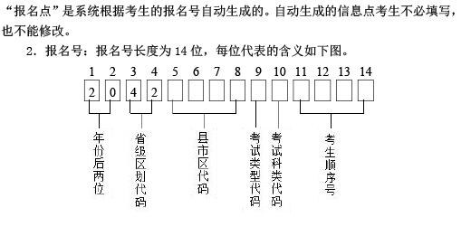 湖北省2020年普通高等学校招生统一考试网上报名信息采集办法2
