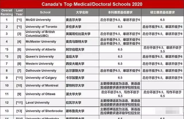 你还以为加拿大留学条件简单吗？千万不要掉以轻心！