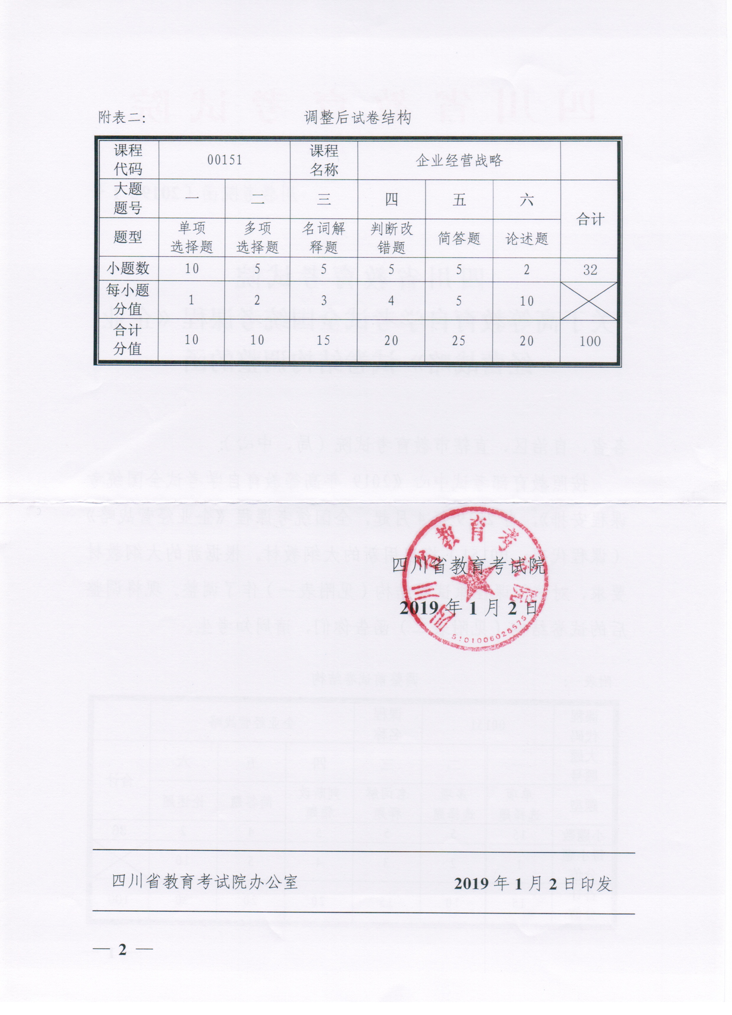 关于高等教育自学考试全国统考课程《企业经营战略》试卷结构调整的函