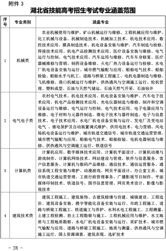 关于做好2020年普通高考报名工作的通知