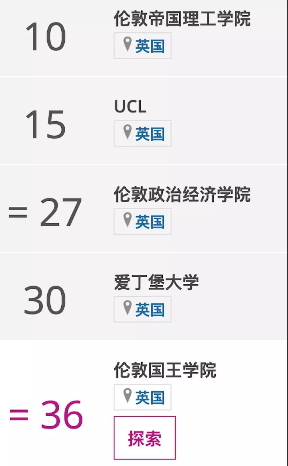 QS排名的管理学专业排名榜来袭！英国管理学哪家强？