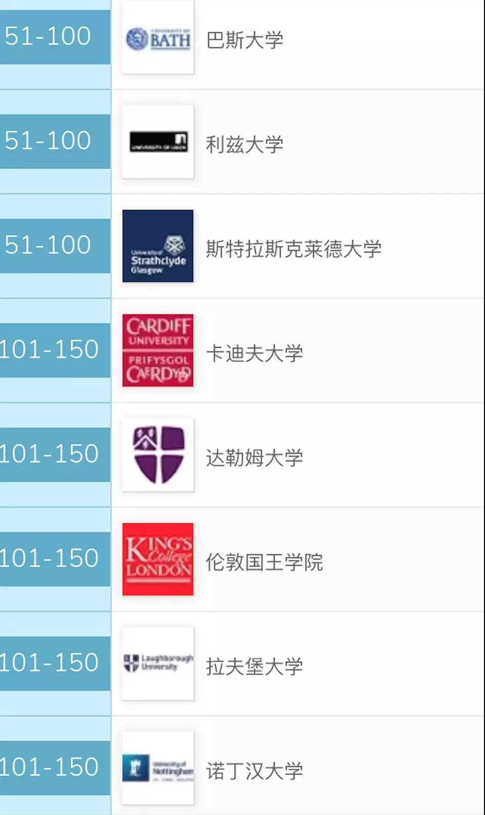 QS排名的管理学专业排名榜来袭！英国管理学哪家强？