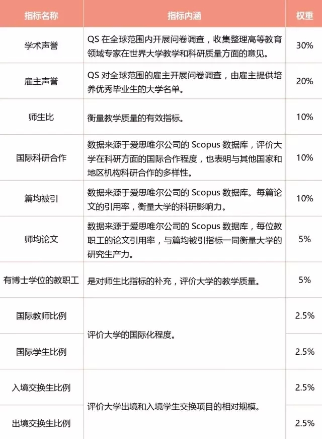 2020QS亚洲大学排名出炉，你的母校上榜了吗？