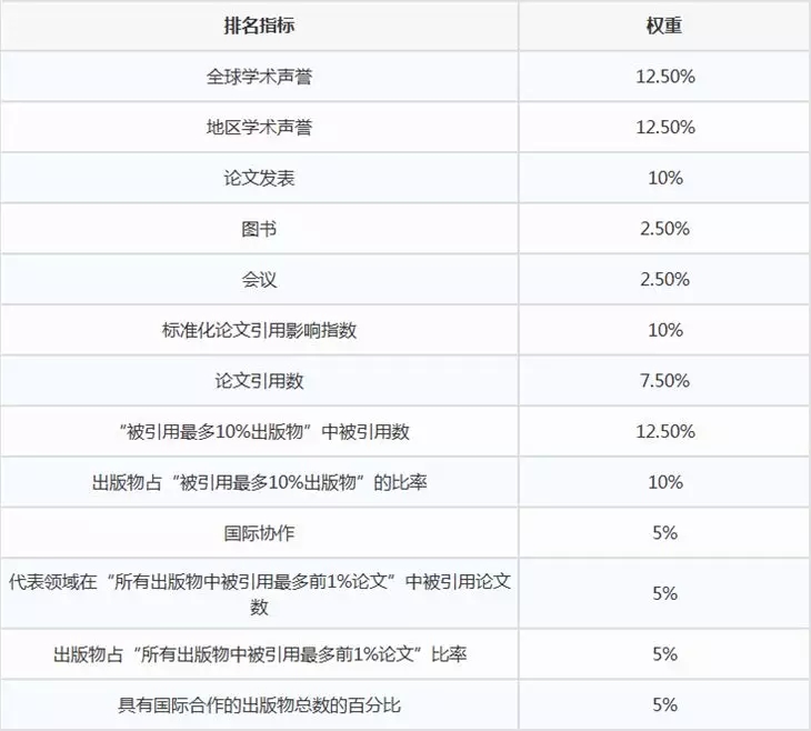 2020年USnews世界大学排名—英国TOP10！