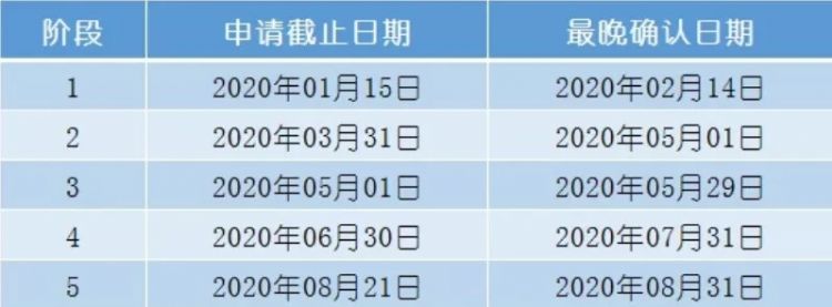 英国2020申请更新信息，利兹大学又一批专业提前关闭申请！