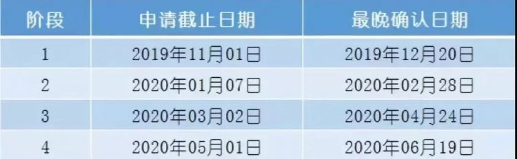 英国2020申请更新信息，利兹大学又一批专业提前关闭申请！