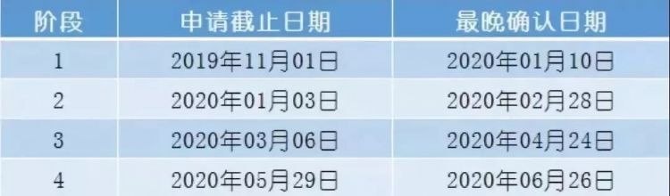 英国2020申请更新信息，利兹大学又一批专业提前关闭申请！