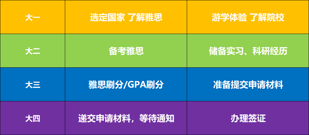 去澳大利亚留学，来看申请入门常见问题！