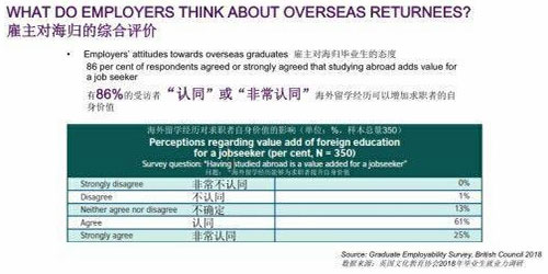 海归留学生求职薪资低于预期，出国留学你后悔吗?