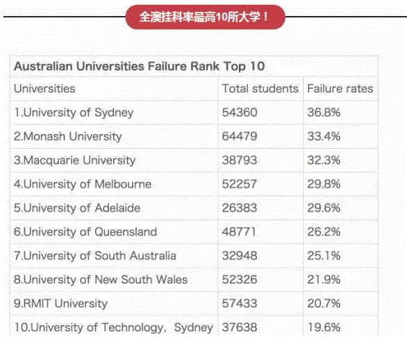 留学生们闻之丧胆的Final“终于”来了，让我们看看澳洲同学是怎么熬过这个可怕时期的