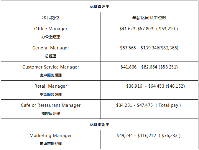 那些不容错过的新西兰奥塔哥理工学院热门专业！