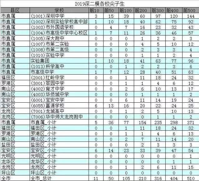 深圳富源学校空降衡水学霸，“高考移民”事件属实！突然想去留学..