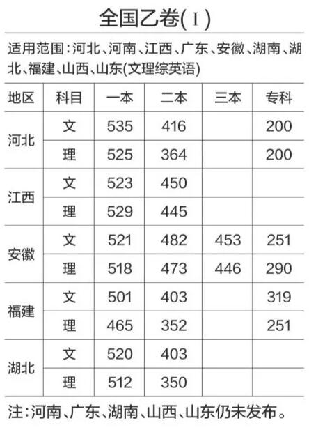 中澳高考大PK，揭秘你所不知道的澳大利亚高考