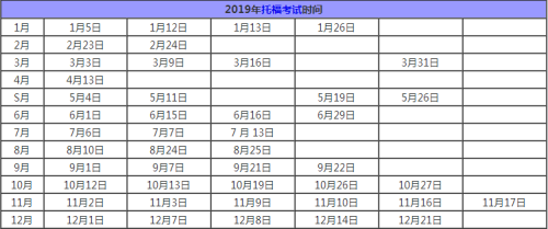 ETS官方发布：美国（综合类大学、商学院、工程学院）托福分数要求！