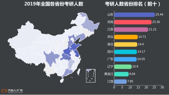 山东考研人数超25万，研究生就业优势比你想象的要大！