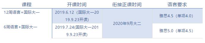 预科英语有救了！钱包有救了！英国大学我来啦..........