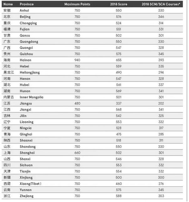 What？剑桥大学承认中国高考成绩？澳大利亚大学呢？