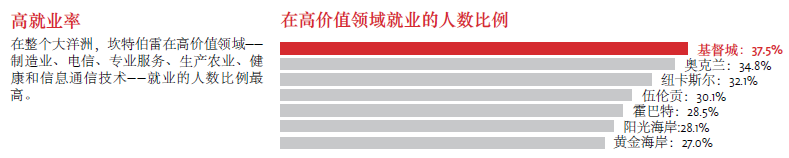 留学新西兰：坎特伯雷大学就业率高不高？