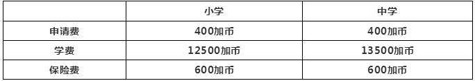 学在加拿大渥太华——公立中学篇