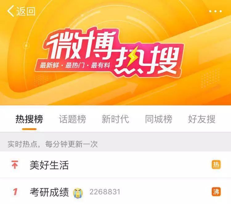 考研成绩公布!成绩不理想?来看看补救措施 考研成绩公布!成绩不理想?来看看补救措施