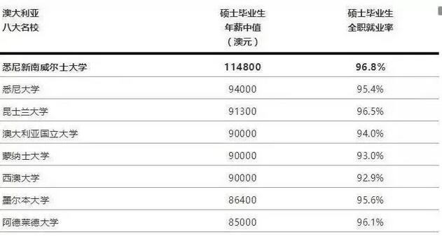 澳大利亚留学成新宠，成功吸引中国留学生注意