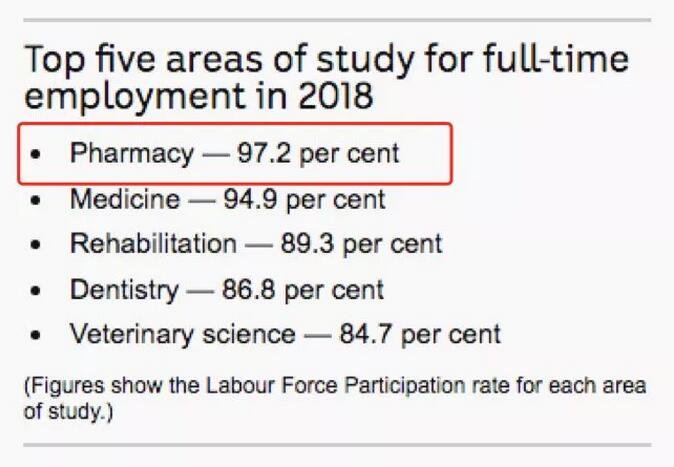 牛！澳大利亚这个全世界排名第2的专业，剑桥、牛津都自愧不如！