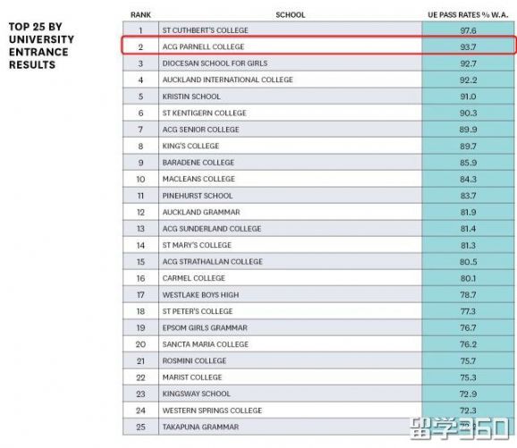 新西兰ACG Parnell College提供1到13年级的全面教育