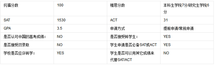 美国康奈尔大学纽约校区