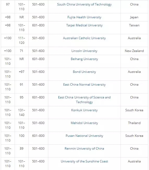 2018年THE亚太区大学排名，清华、北大分居第二、第三！