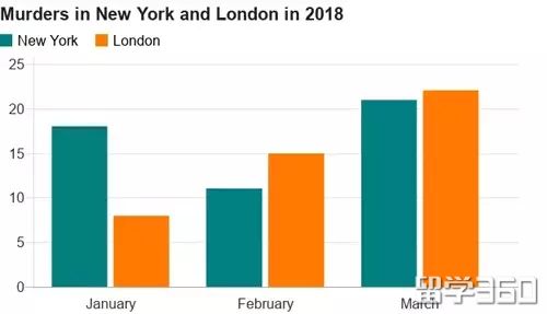 英国留学安全度高，是怎么样一种体验？附安全知识！