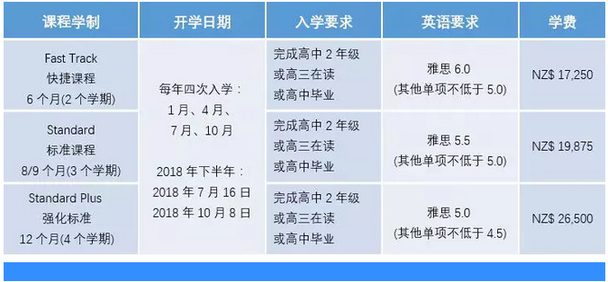高考后留学选择新西兰，惠灵顿维多利亚大学预科帮助你实现心中梦想！
