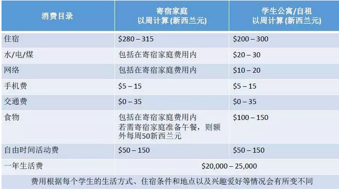 高考后留学选择新西兰，惠灵顿维多利亚大学预科帮助你实现心中梦想！