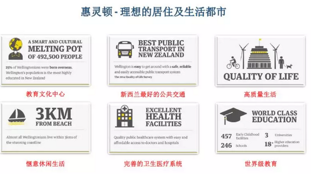 高考后留学选择新西兰，惠灵顿维多利亚大学预科帮助你实现心中梦想！