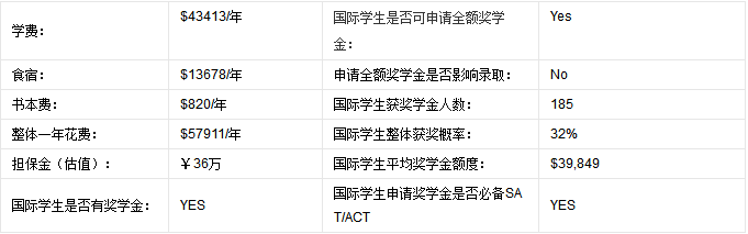 美国康奈尔大学纽约校区