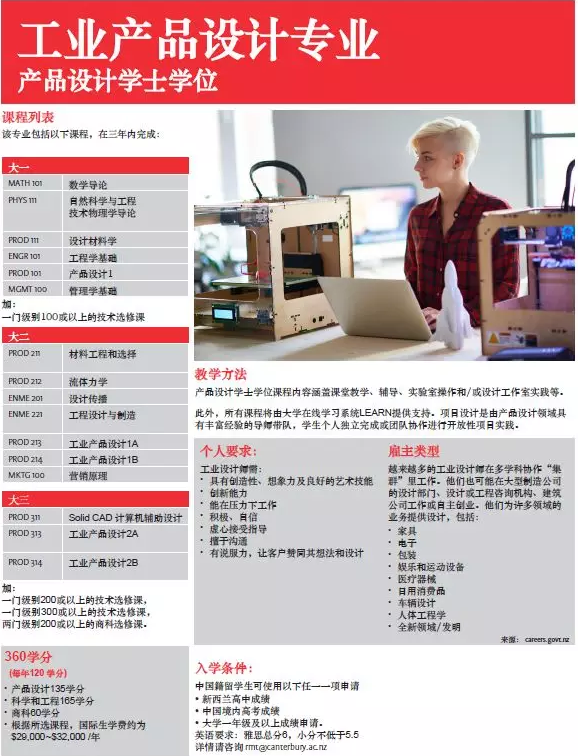 2018年坎特伯雷大学工程学院新增设热门专业- 产品设计
