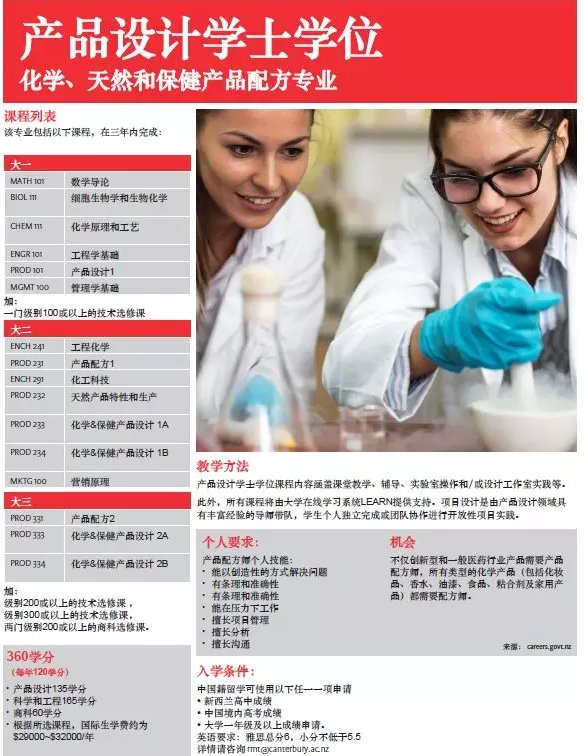 2018年坎特伯雷大学工程学院新增设热门专业- 产品设计