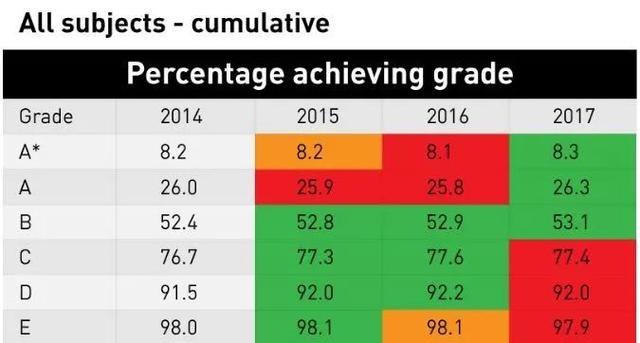 英国高考不太难？BBC报道过的超级学霸，考完照样哭成狗