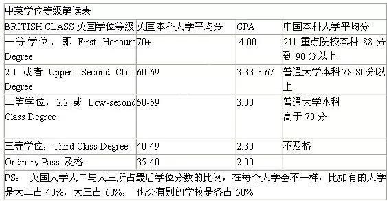 高考生，想去英国留学？这份教育体系攻略，为你开路！